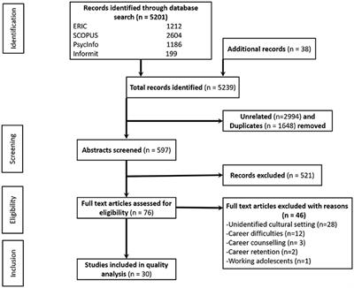 factors affecting job evaluation
